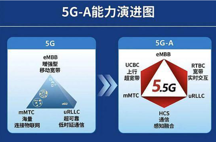 5G 时代，苹果 产品如何选择？多大储存容量才合适？  第3张