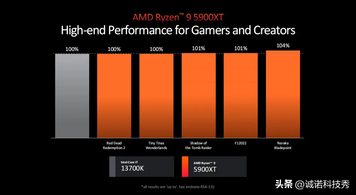 GT9600 显卡：性能卓越，价格亲民，一代经典  第7张