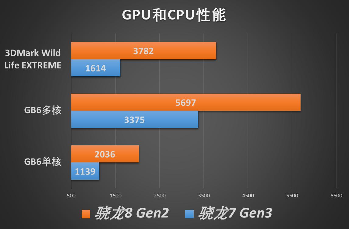 GT9600 显卡：性能卓越，价格亲民，一代经典  第9张