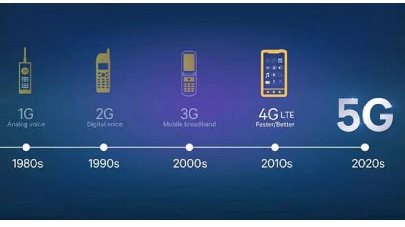 手机4g 5g 频段 深入了解 4G 与 5G 频段的独特魅力及其对生活的影响  第1张