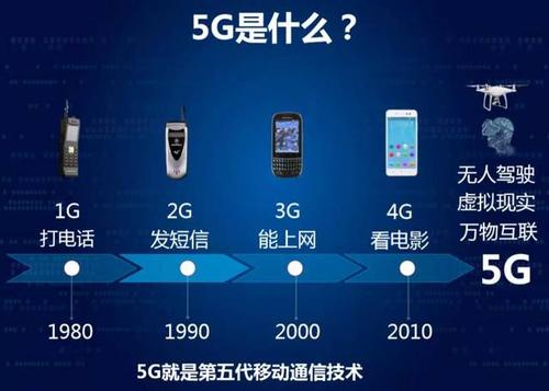 手机4g 5g 频段 深入了解 4G 与 5G 频段的独特魅力及其对生活的影响  第6张