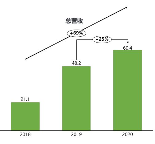 5G 技术与顺风车的结合：哈啰公司打造全新出行体验的背后故事  第7张