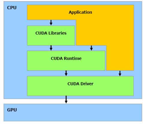 GT610 显卡：解析 CUDA 功能，探索其在图形处理与科学运算中的应用潜力  第4张