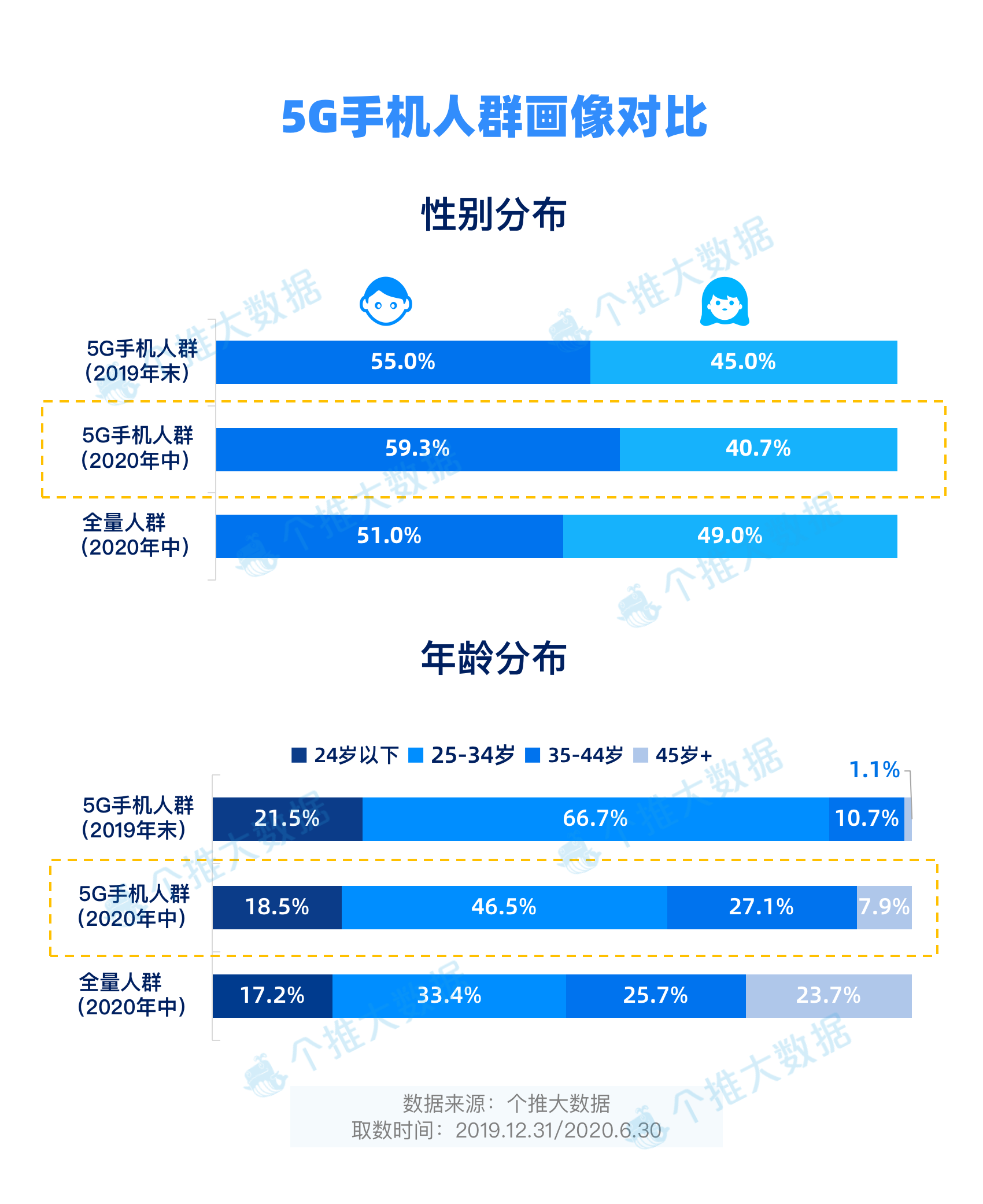 5G 手机崛起：我国有多少用户正在使用？背后原因大揭秘  第1张