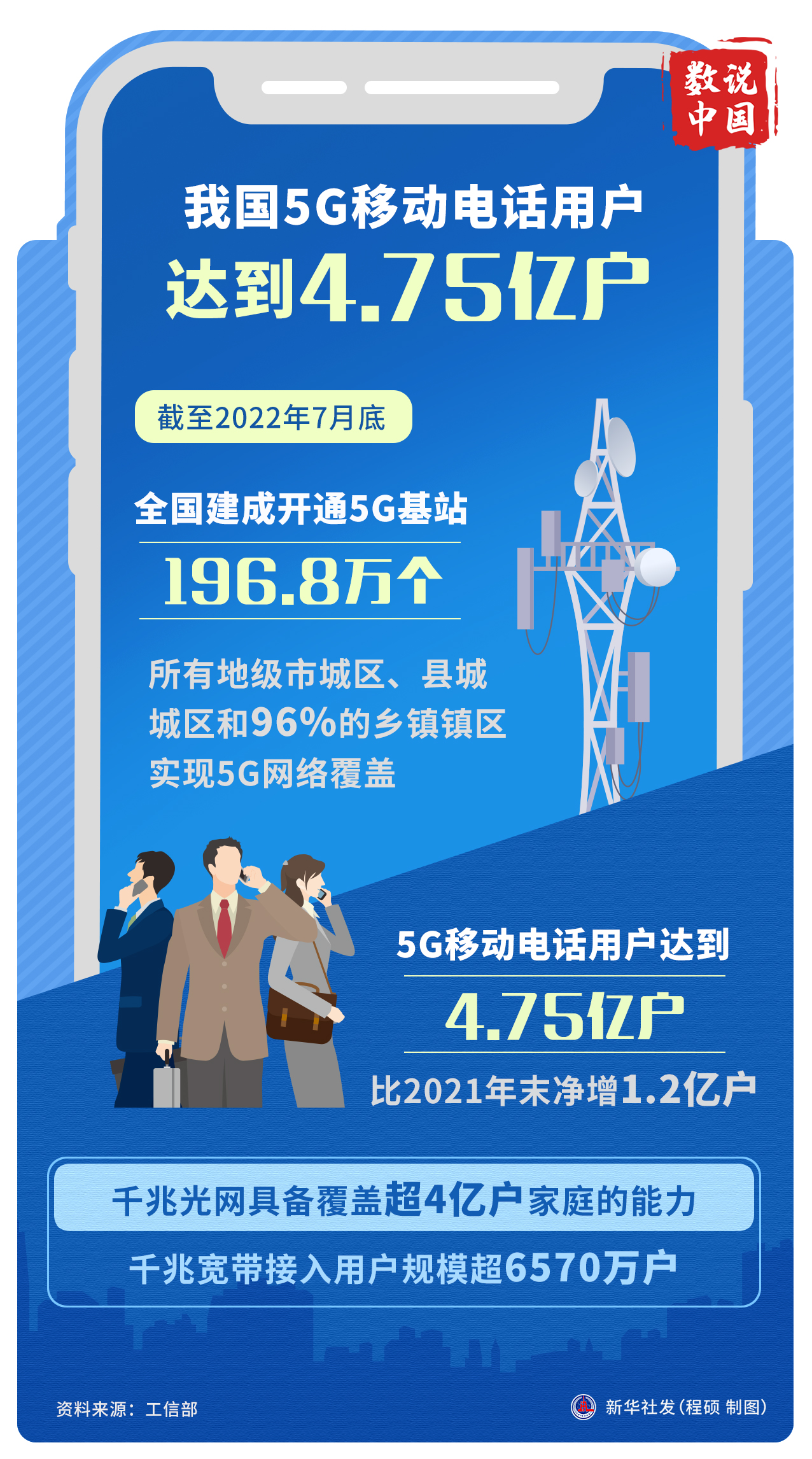 5G 手机崛起：我国有多少用户正在使用？背后原因大揭秘  第6张