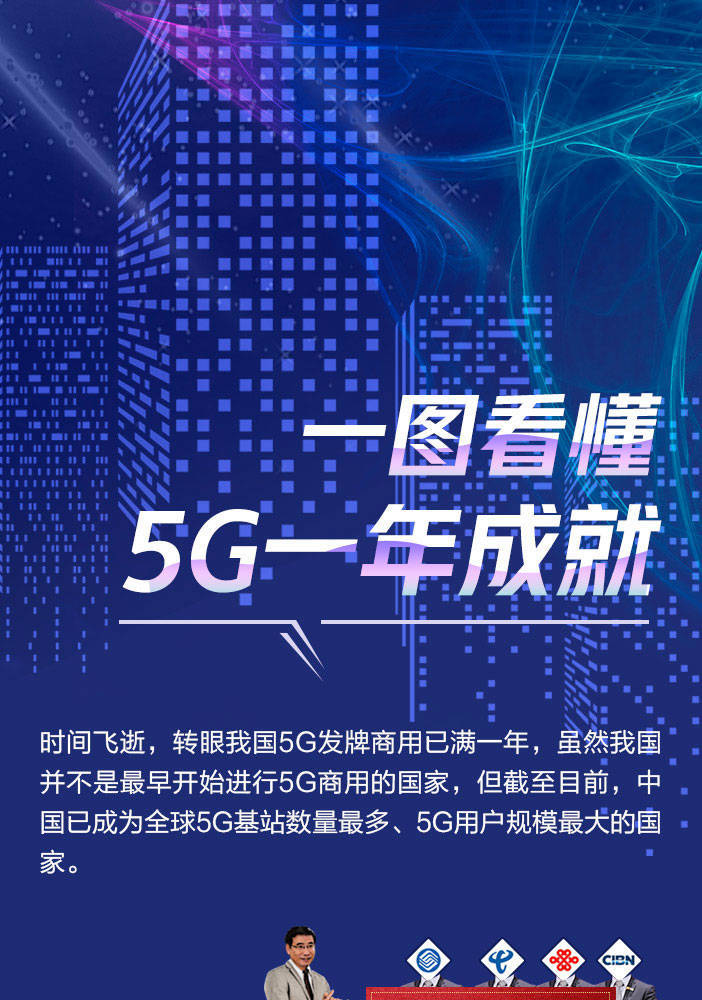 5G 手机崛起：我国有多少用户正在使用？背后原因大揭秘  第9张