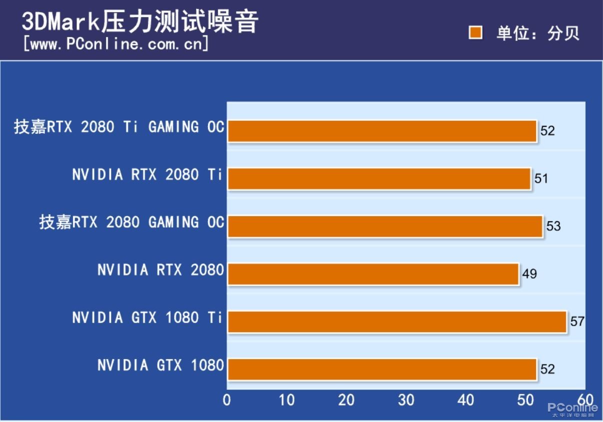 GT960 显卡评测：外观简约散热强，但风机噪音待改善  第2张