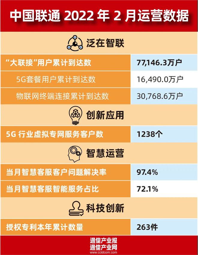 联通 5G 手机内存问题亟待解决，影响用户使用感受  第2张