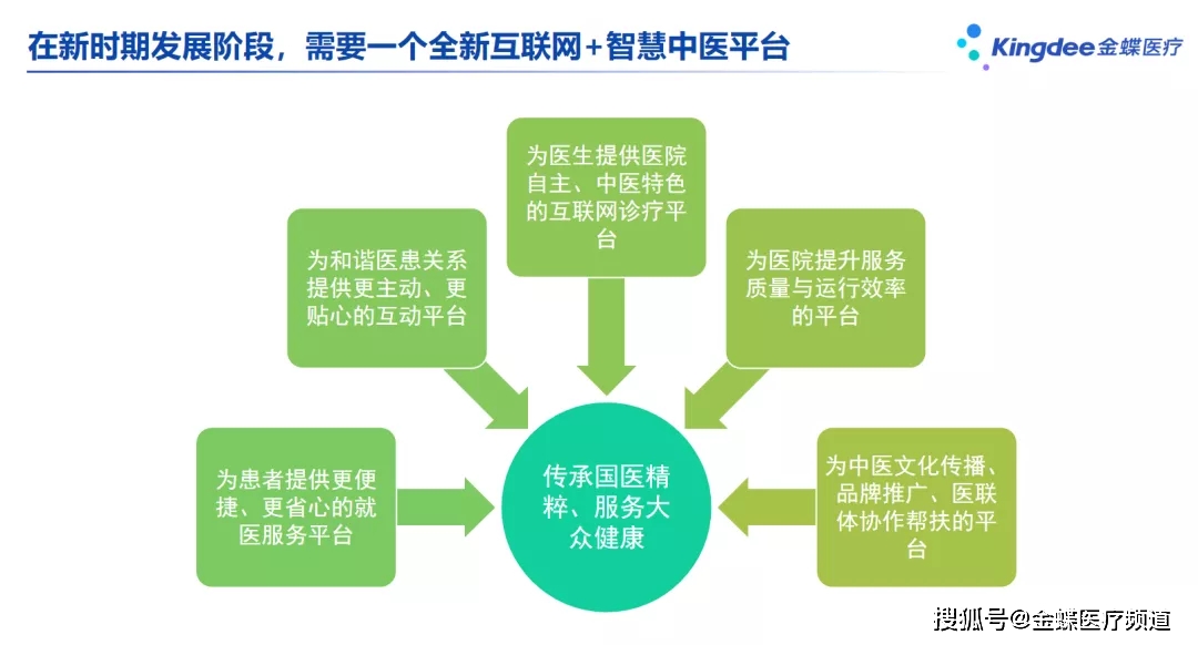 探索安卓医疗健康查询系统：便捷获取健康信息的奥秘  第3张