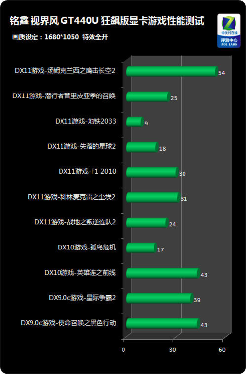 GT440 显卡的辉煌与兼容性困扰：我的升级之路  第5张