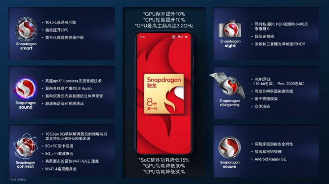 升级 Android12 系统前必知的准备工作及注意事项  第7张