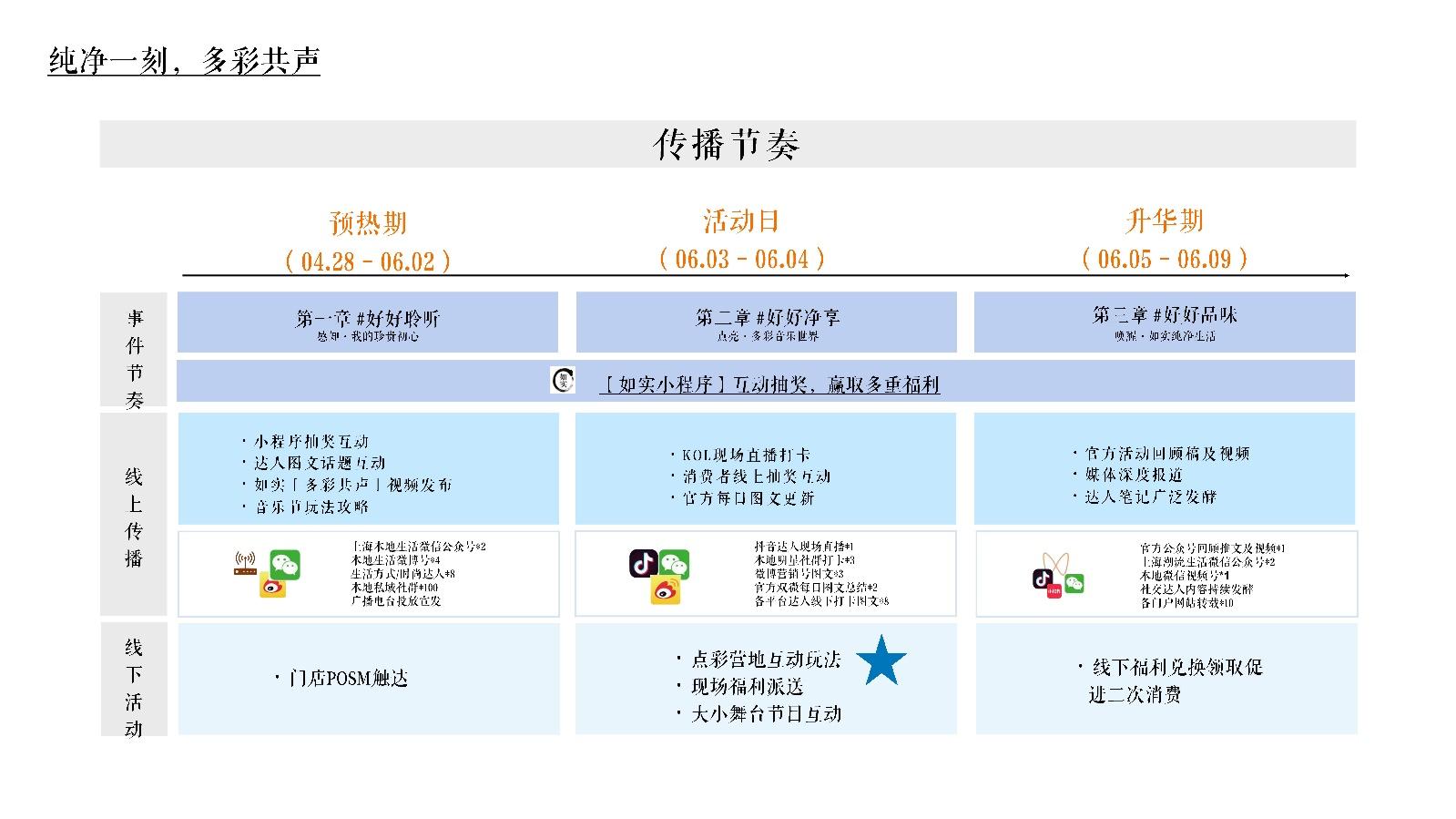 连接 Fonky 音响，让你的音乐品味升华  第1张