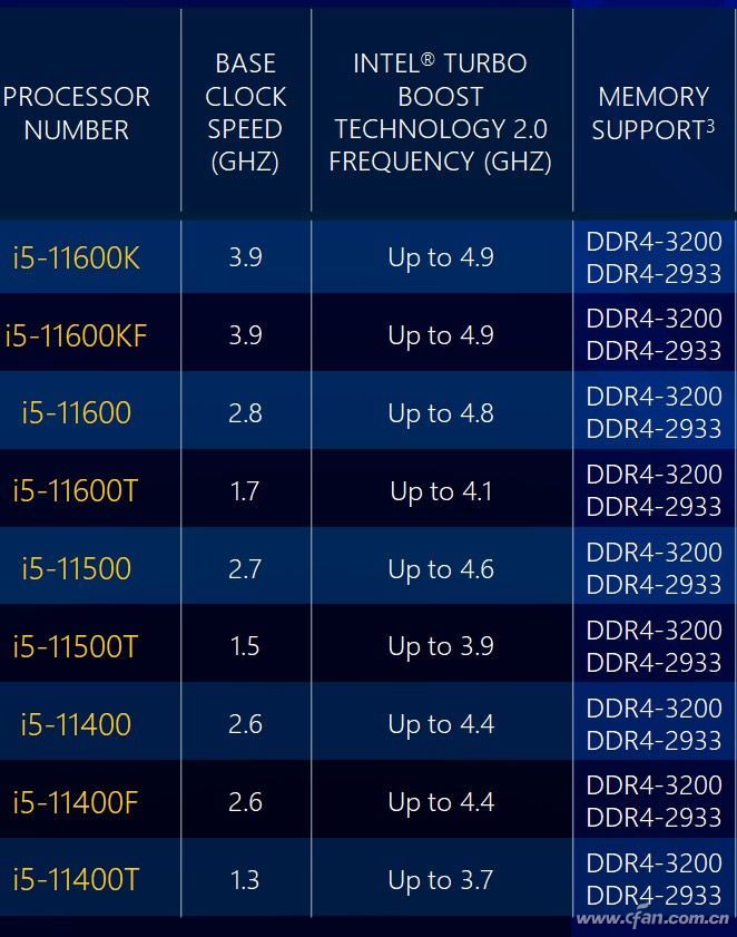 DDR2666 与 DDR2933 内存性能差距及未来发展趋势解析  第7张