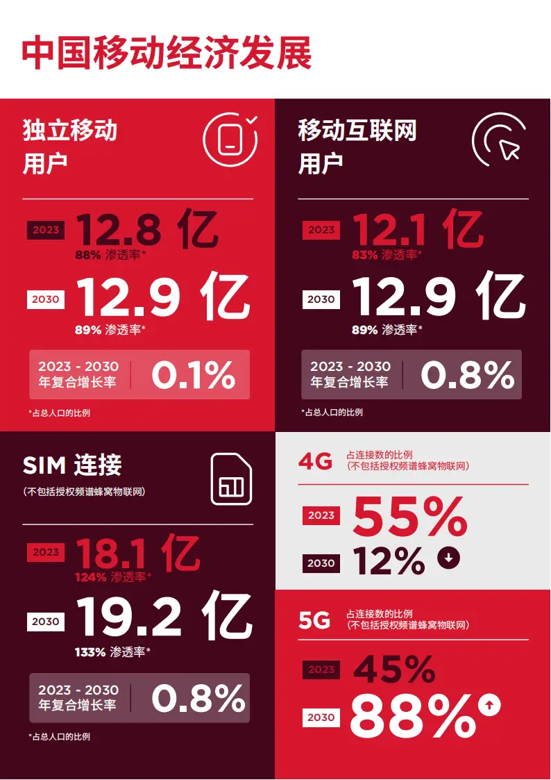 5G 手机在广东地区的销售现状及市场竞争分析  第2张