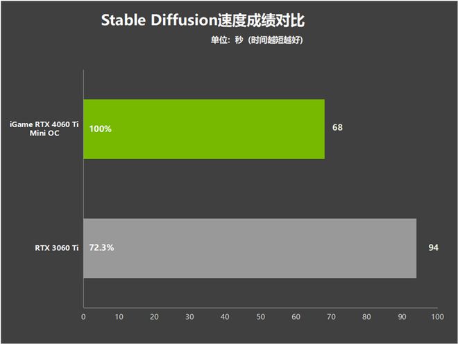 戴尔 GT640 显卡功耗表现及实际应用体验深度剖析  第1张