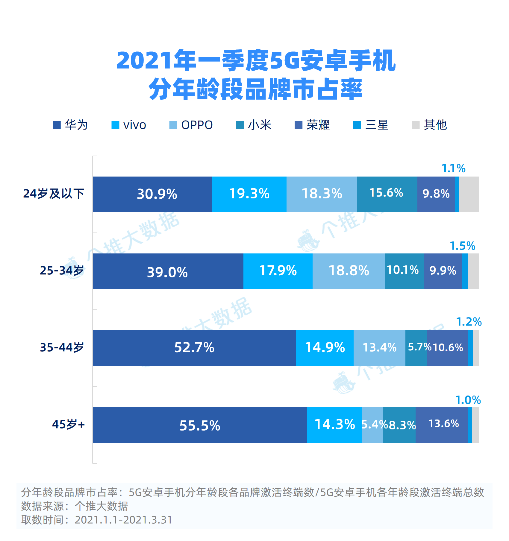 5G 时代国产手机市场竞争激烈，华为如何应对挑战？  第2张