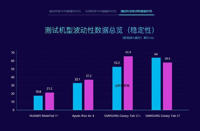 安卓与苹果操作系统，究竟谁更胜一筹？用户体验、流畅性等全面对比  第3张