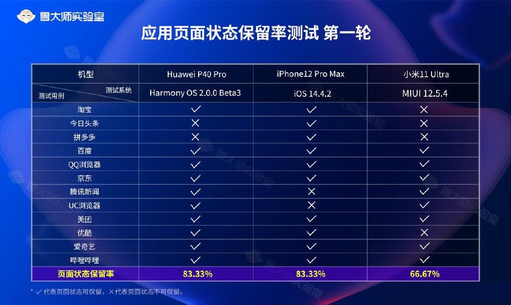 安卓与苹果操作系统，究竟谁更胜一筹？用户体验、流畅性等全面对比  第5张