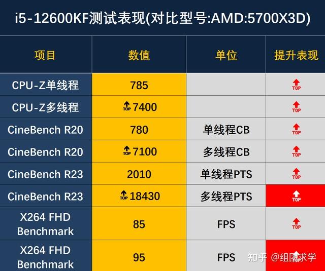 DDR2 和 DDR4 内存对比：性能、能耗、速度及适用领域的巨大差距  第5张