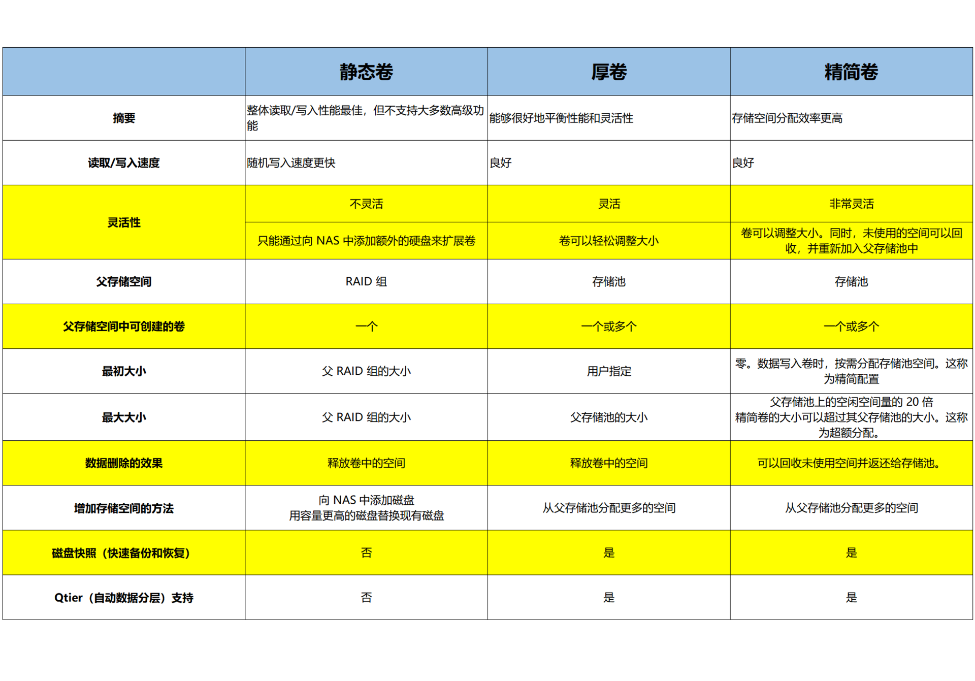 DDR2 和 DDR4 内存对比：性能、能耗、速度及适用领域的巨大差距  第7张