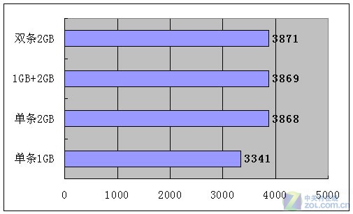 DDR 与 DDR2 内存类型差异解析：引脚数量变化背后的技术革新与性能提升  第3张