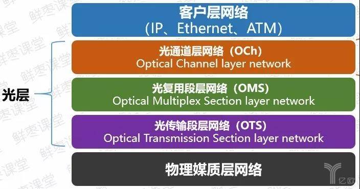 5G 网络冲击生活，自动 设置是否值得广泛采用？  第4张