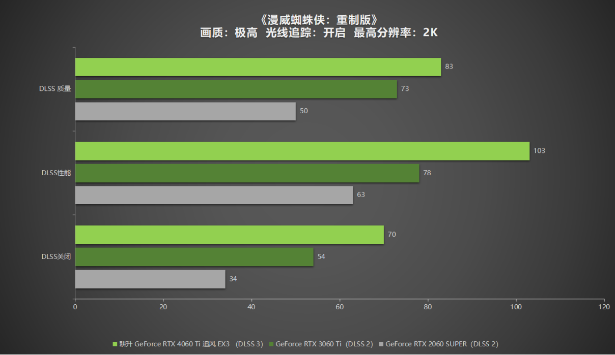 R7360 显卡：卓越性能，极致游戏体验的不二之选  第5张