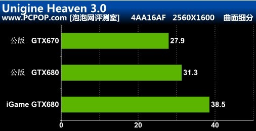 七彩虹 GT770 显卡：游戏玩家的最佳伴侣，性能卓越显存出色  第9张