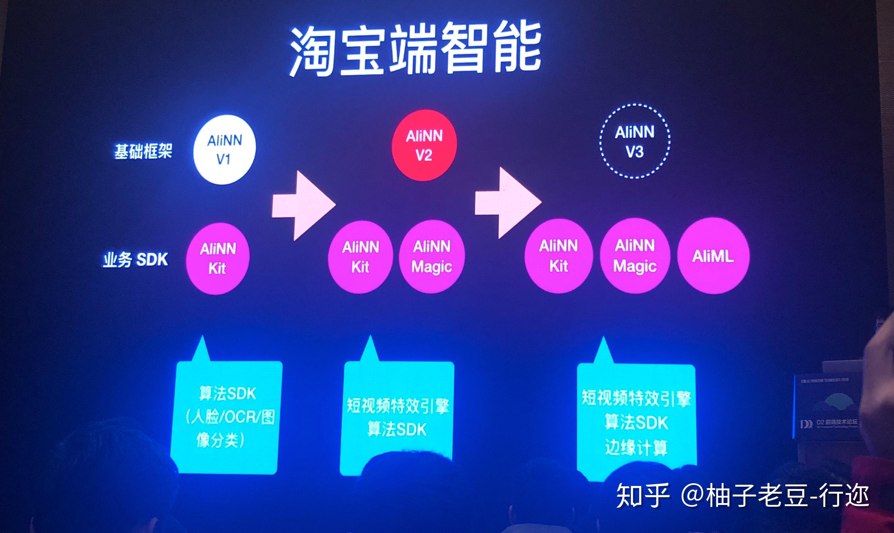 5G 信号不稳定成常态，用户体验大打折扣，如何破局？  第10张