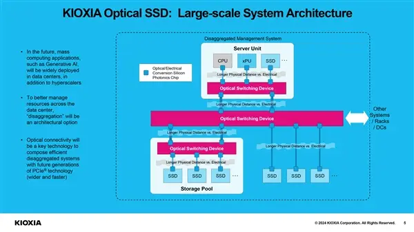 内存革命：DDR4 崛起，速度与带宽的历史性突破  第8张