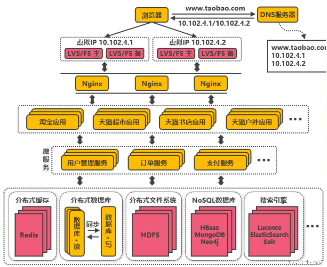 显卡ddr5 ddr3 显卡的演进历程：DDR3 与 DDR5 带来的全新数字体验  第8张