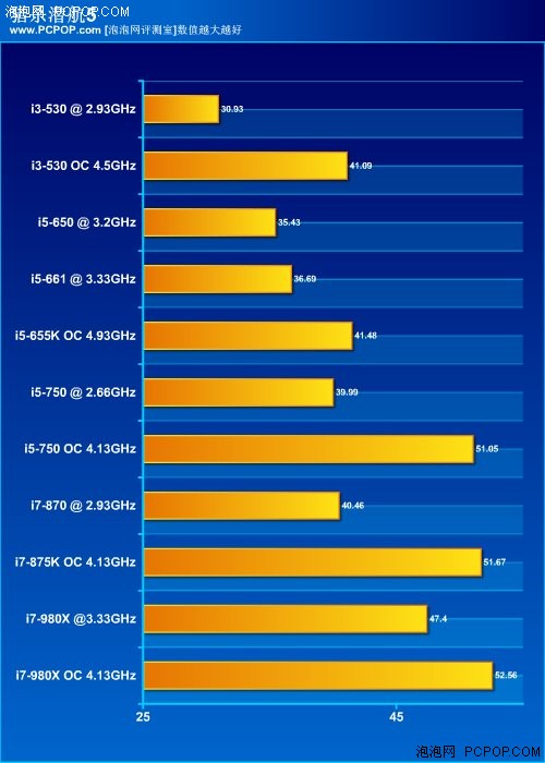 GT920 显卡能否承受天涯运行压力？深度剖析其在游戏中的实际表现  第9张