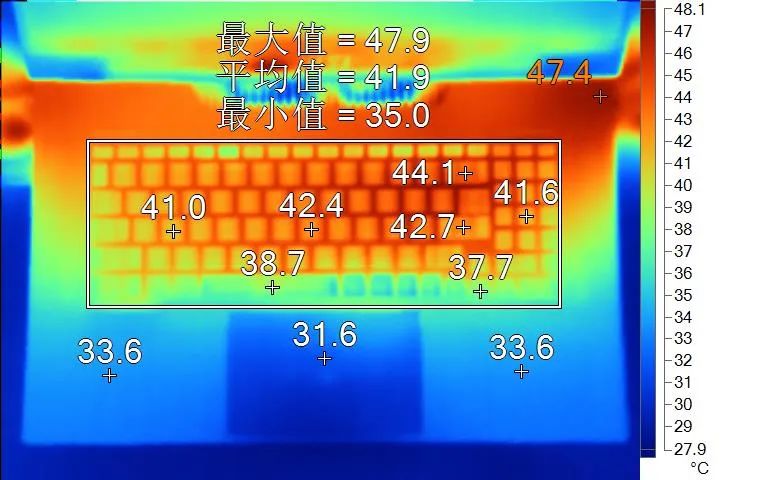 GT760 显卡转速：玩家与设计师的核心竞争力，打造流畅游戏与设计体验  第2张