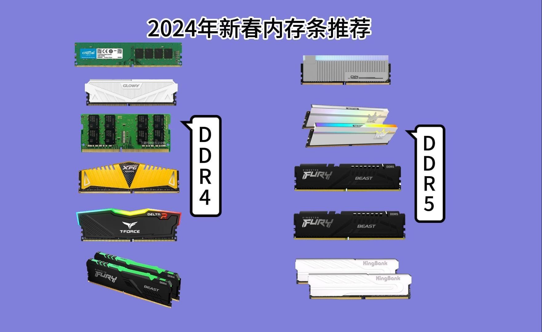 DDR4 内存与传统 DDR 内存的差异：速度、容量、价格及选购指南  第1张