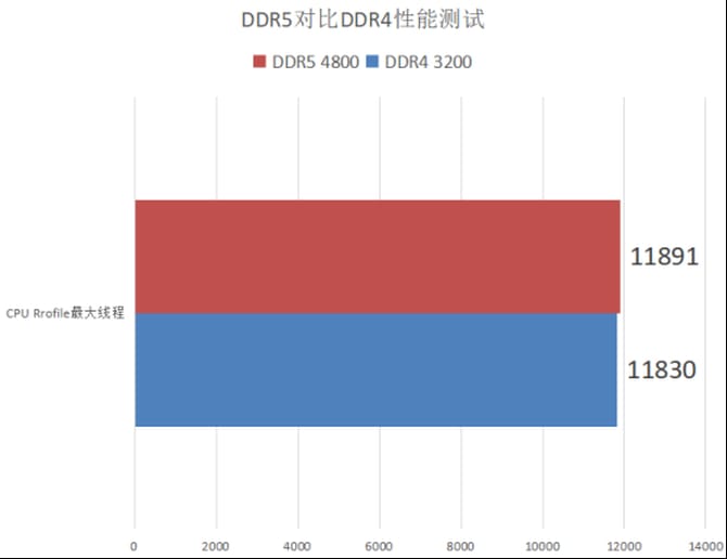 DDR4 内存与传统 DDR 内存的差异：速度、容量、价格及选购指南  第6张