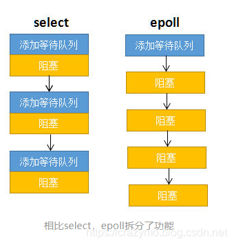 安卓系统版本的重要性：解析其深层含义及为何版本升级至关重要