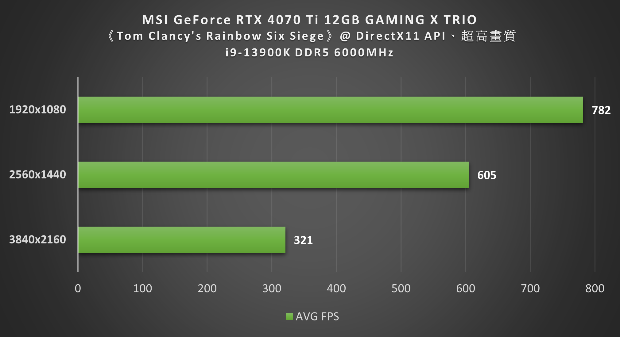 微星 GT620 显卡驱动：流畅体验的关键支撑与问题探讨  第6张