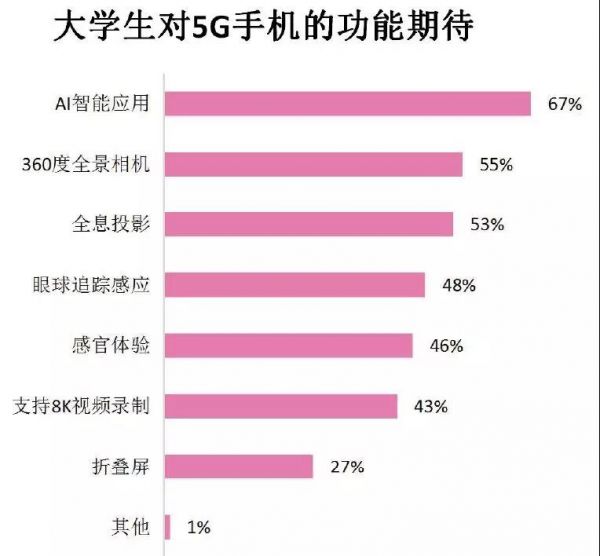 5G 手机在美国市场的魅力：高速网络与低延迟特性的深度解析  第2张