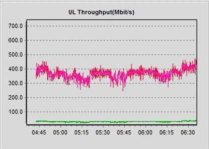 5G 手机在美国市场的魅力：高速网络与低延迟特性的深度解析  第10张