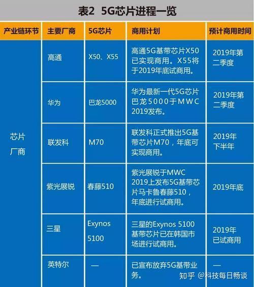 联想 5G 手机发布时间备受关注，市场定位及特色解析  第1张