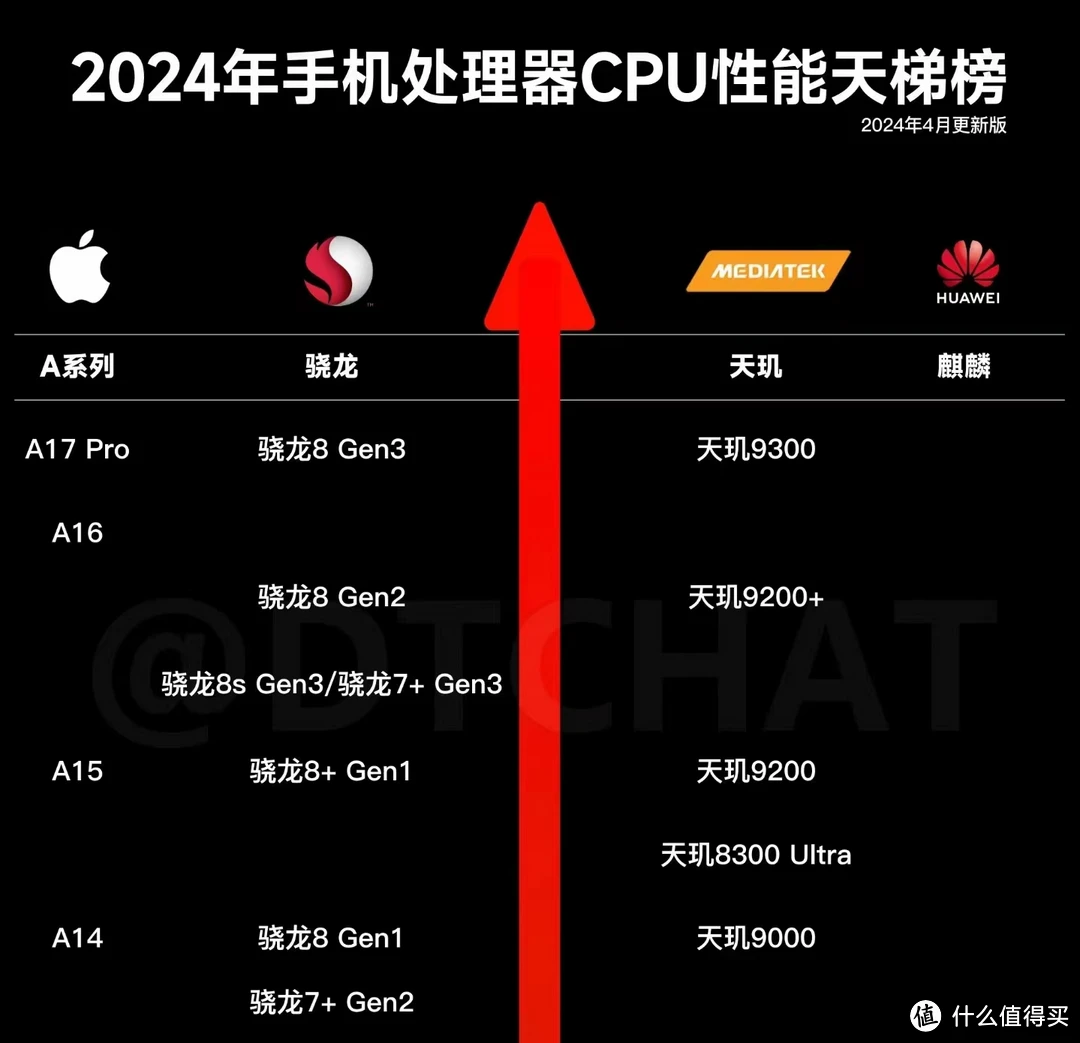 iPhone 变身安卓系统：技术探索与自由追求，重获新生指南  第4张