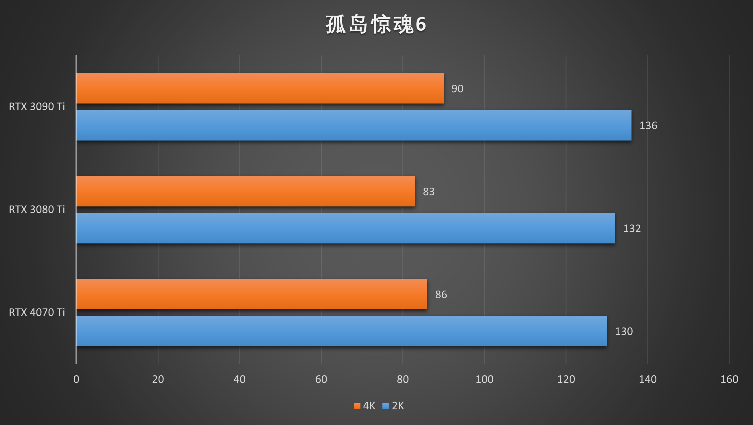 GT730 显卡在 2K 分辨率游戏中的表现：心动与沮丧并存  第5张