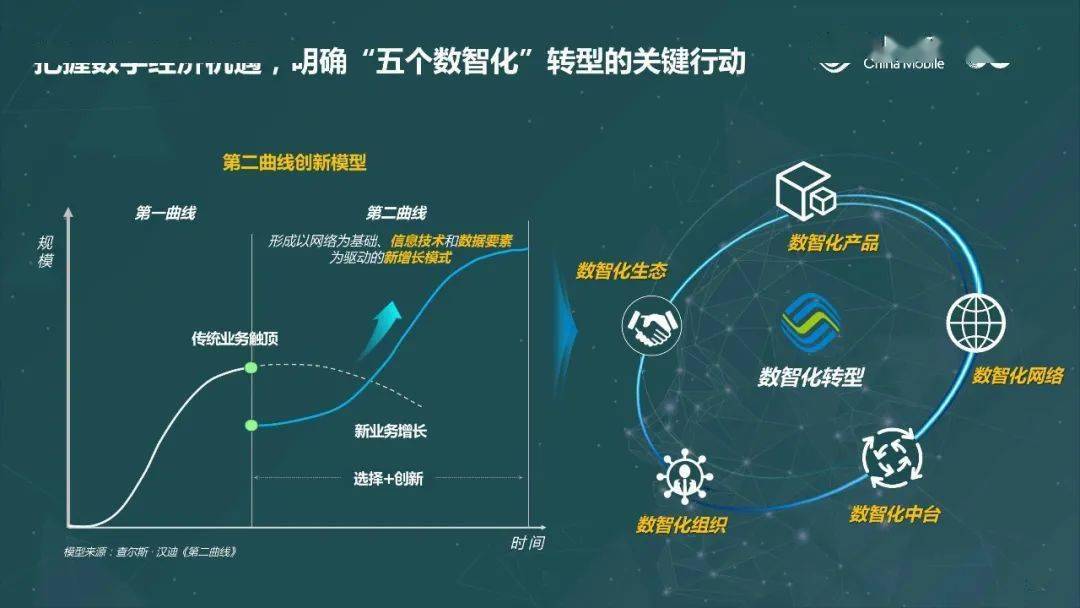 5G 手机背后的技术奥秘：网络基础设施与光缆线路的关键作用  第8张