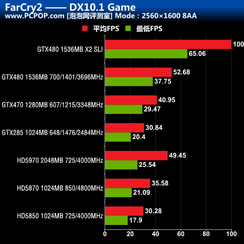 GT450 与 HD 系列显卡的全面对决：谁是游戏霸主？  第9张