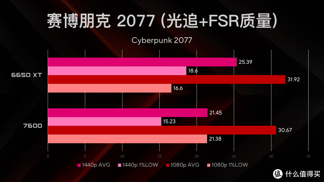 GT 系列与 RX 显卡的激烈竞争，谁将成为游戏之皇？  第3张