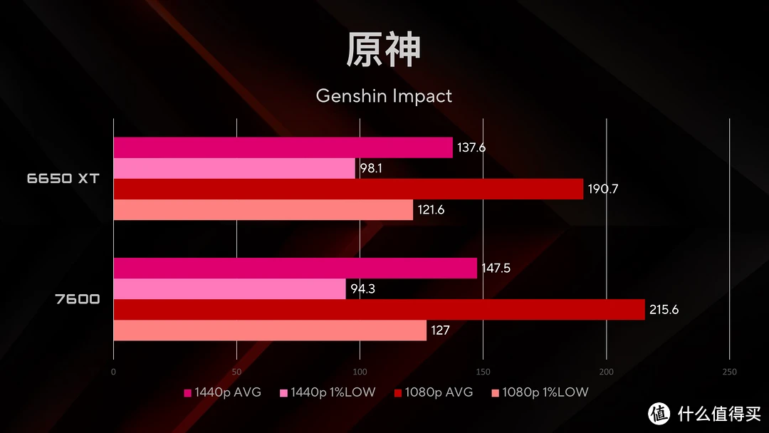 GT 系列与 RX 显卡的激烈竞争，谁将成为游戏之皇？  第7张