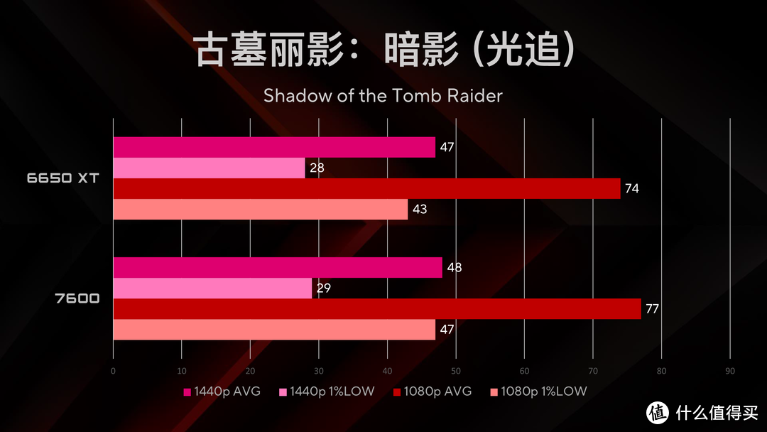 GT 系列与 RX 显卡的激烈竞争，谁将成为游戏之皇？  第9张