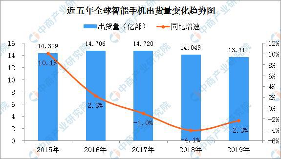 华为 5G 智能手机全球市场布局、成效及前景分析  第3张