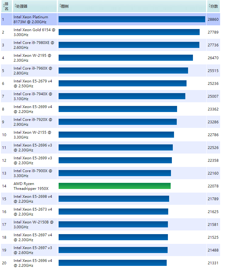 详解 GT620 显卡驱动下载与安装，助你提升 WIN732 位系统性能  第2张