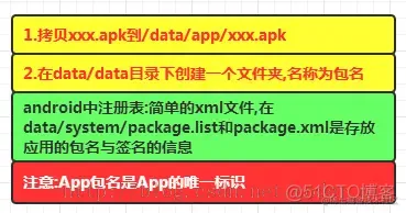 Android 应用开发中签名验证的重要性及解除方法  第1张